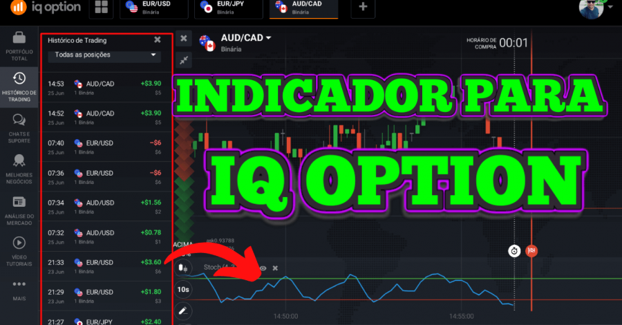 Melhores Indicadores Para Iq Option Parte Binary Corretora