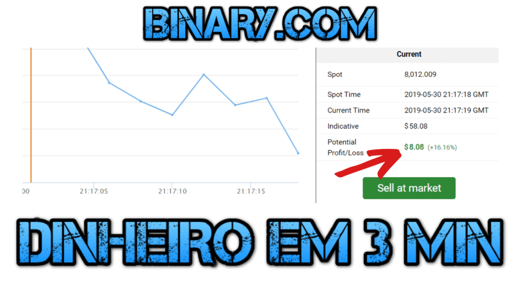 GANHANDO DINHEIRO NA BINARY VENDENDO CONTRATO EM 3 MIN