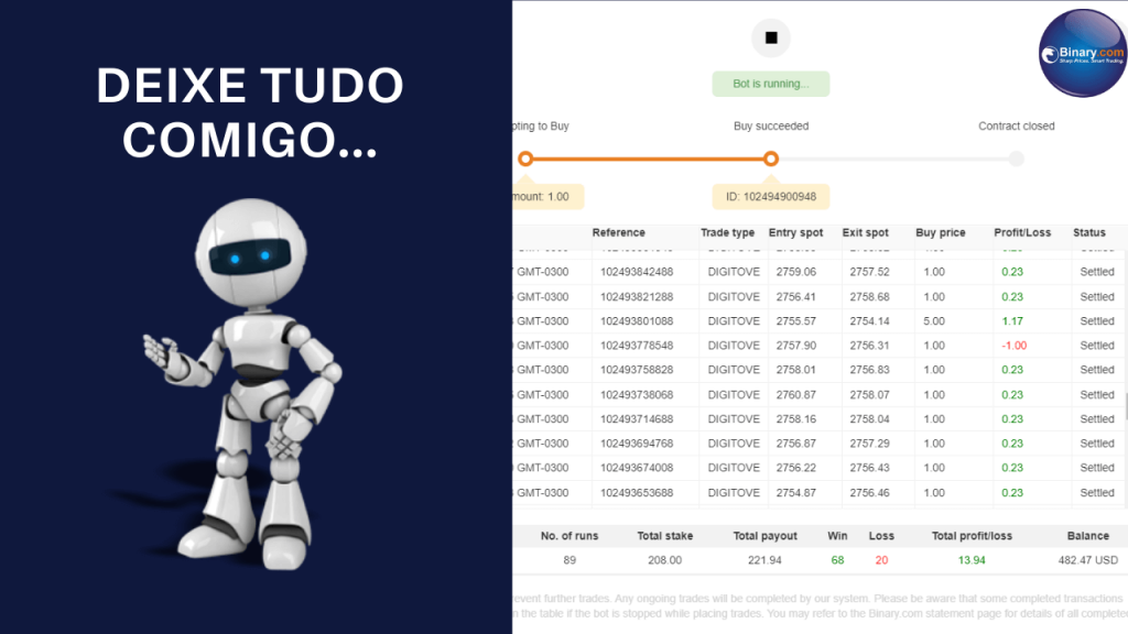 COMO ADICIONAR BOTS ROBÔS DENTRO DA BINARY – 🤖