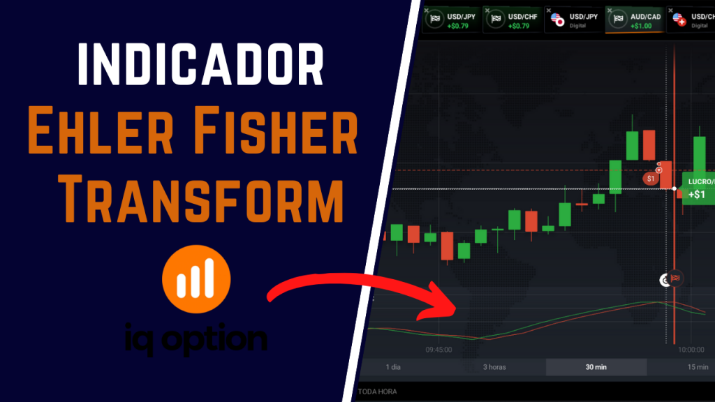 INDICADOR DE ENTRADA PARA IQ OPTION 100% ONLINE