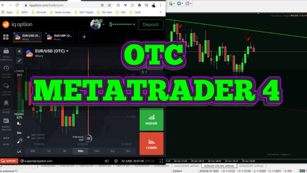 COMO OPERAR COM METATRADER 4 EM OTC DE OPÇÕES BINARIAS