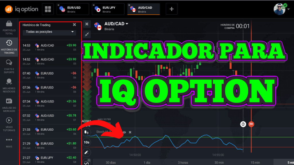ESTRATÉGIA COM INDICADOR NA IQ OPTION PARA INICIANTES