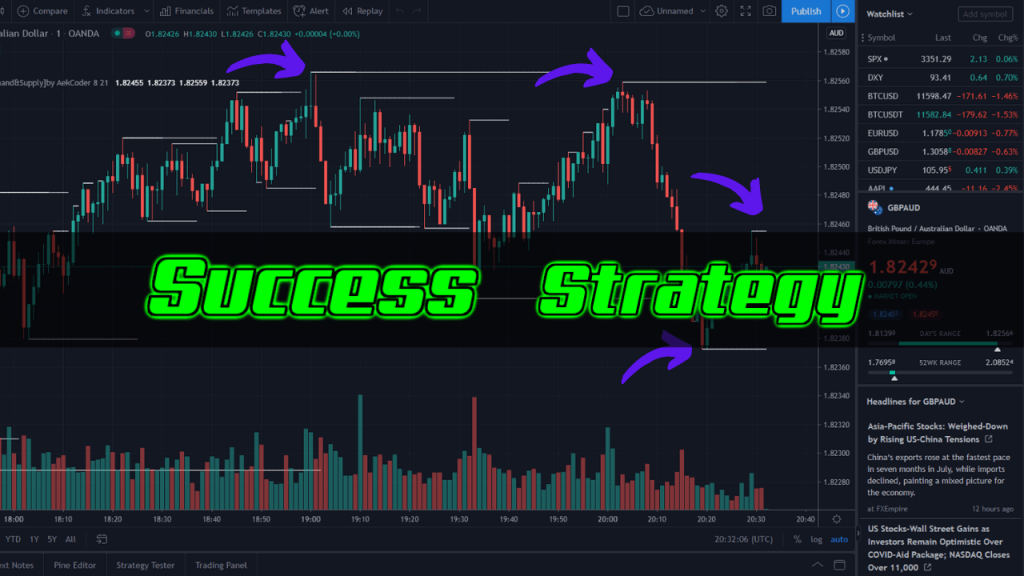 NÃO TOME MAIS LOSS COM ESSA ESTRATÉGIA E CONFIGURAÇÃO NO TRADING VIEW