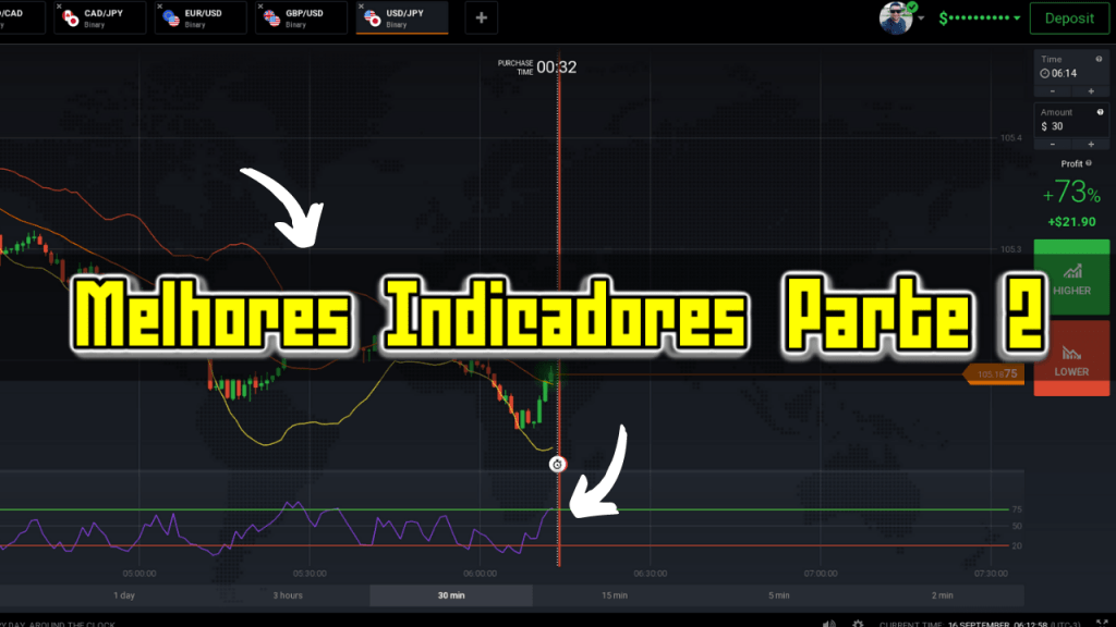 MELHORES INDICADORES PARA IQ OPTION PARTE 2