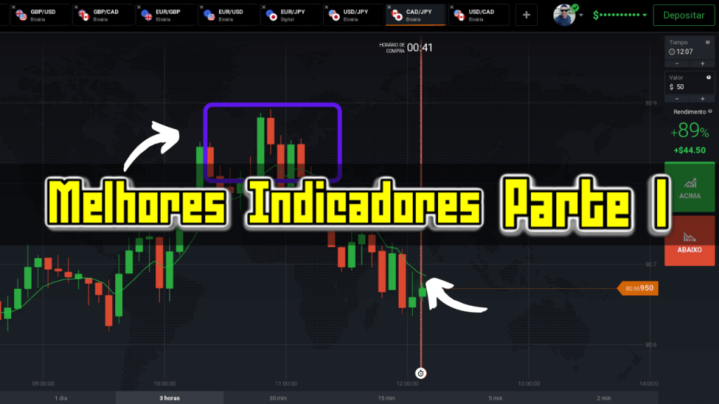 MELHORES INDICADORES PARA IQ OPTION PARTE 1