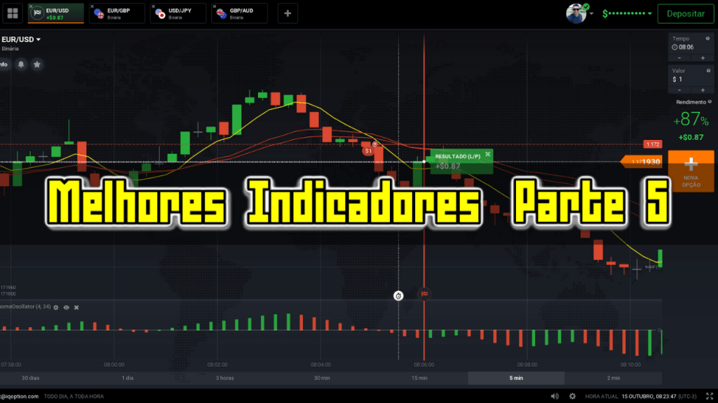 MELHORES INDICADORES PARA IQ OPTION PARTE 5