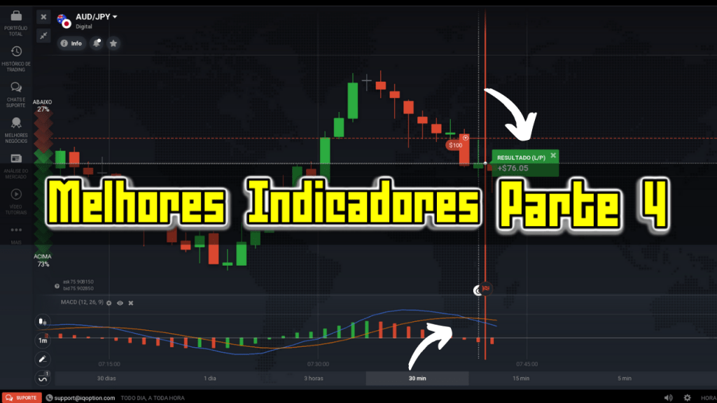 indicadores binarios iq option