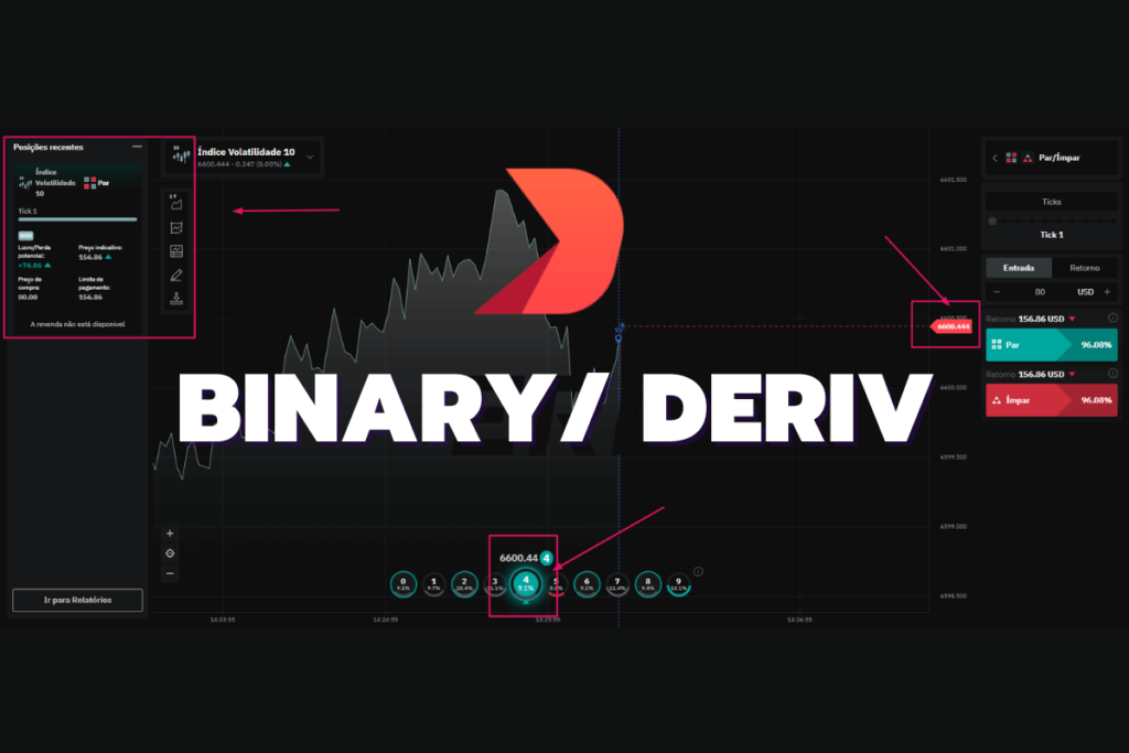 Estratégia Infalível na BINARY/DERIV para Iniciantes e sem Robôs